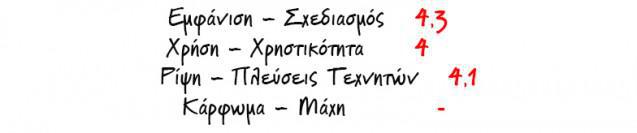 vathmologia_728_moisis