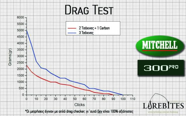 300_pro_drag_test2