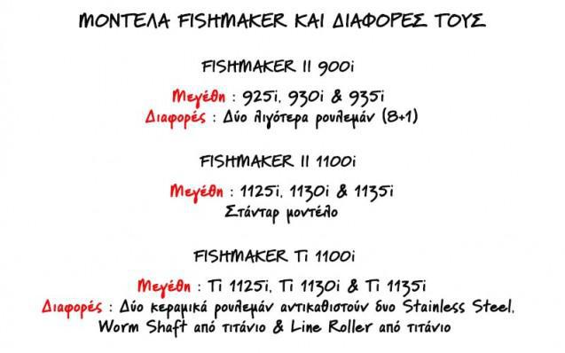 modela_mhxanismon_fishmaker