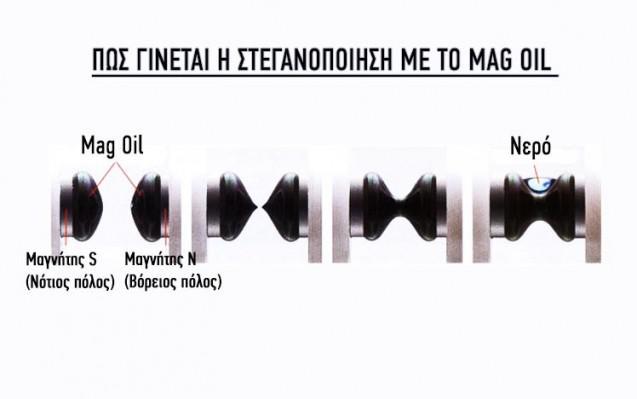 MAG_OIL