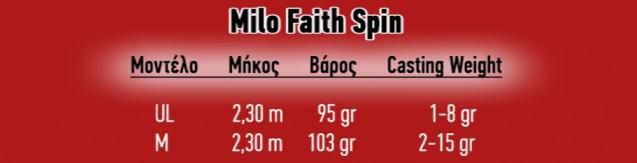 pinakas faith