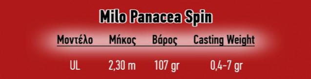 pinakas panacea