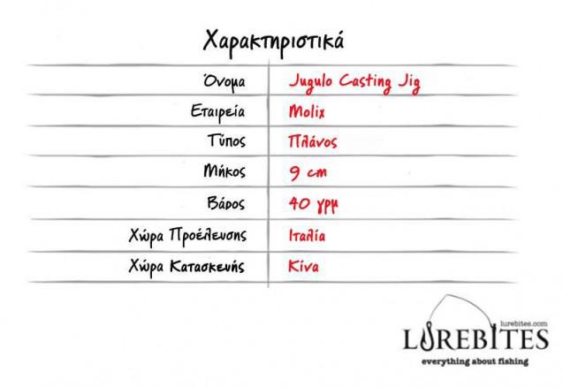 pinakas-jugulo_casting_jig