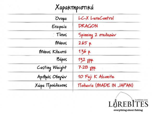 pinakas_specs-paroysiasis_kalamiou_lurecontrol