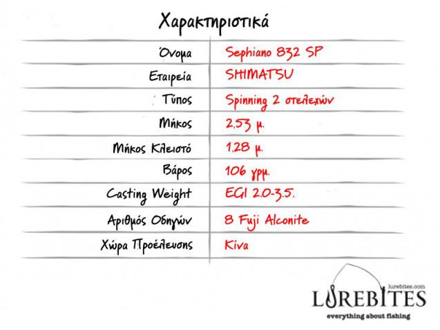 pinakas_specs_sephiano