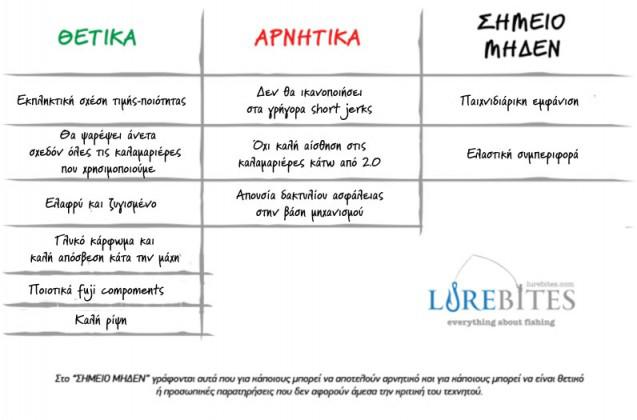 thetika-arnitika_sephiano