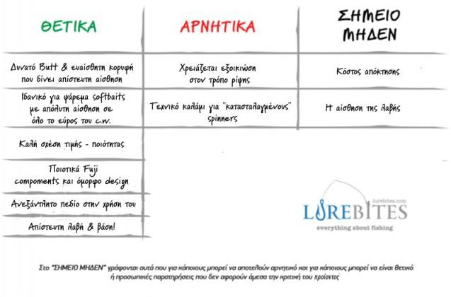 thetika-arnitika_art_magic