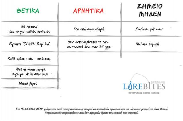 thetika-arnitika-sonik