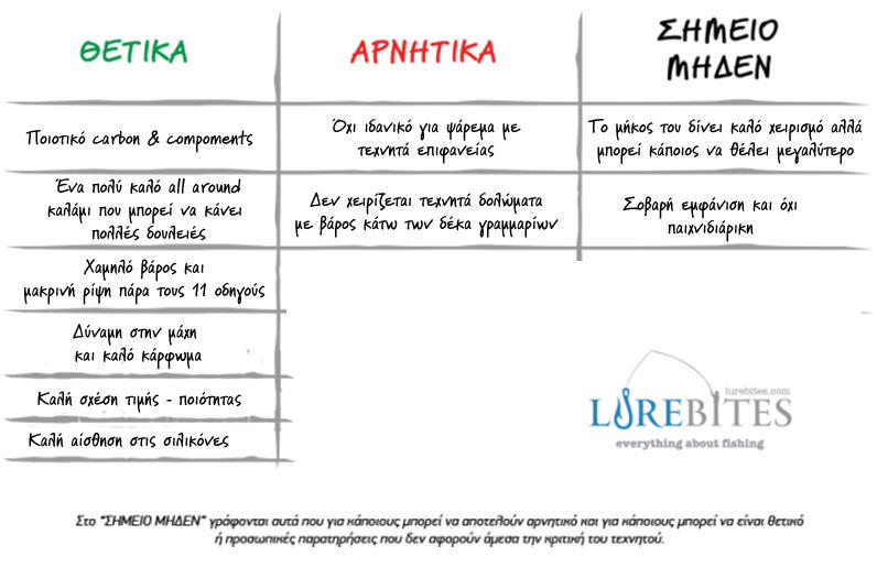 thetika-arnitika_nanoforce